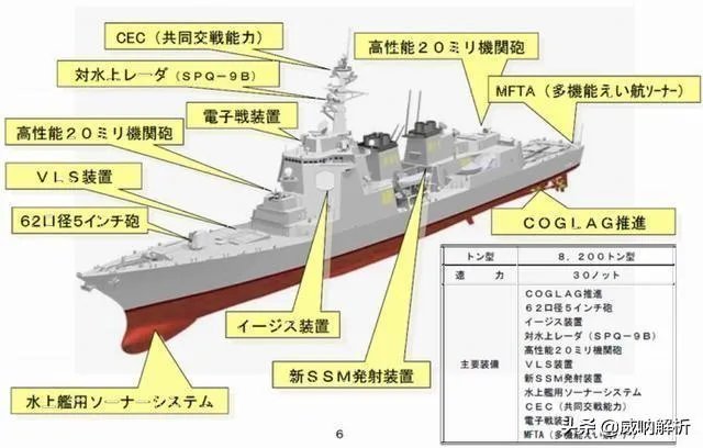 如何看待日本“万吨大驱”正式入列，防卫相亲自出席仪式？