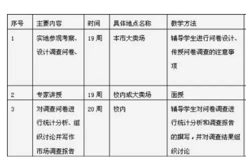调研报告提纲格式怎么写？