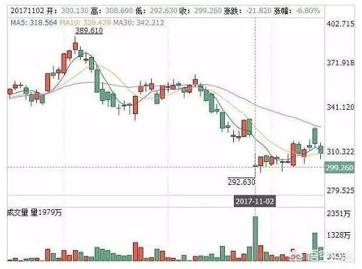 为什么有些人都在预言特斯拉会破产？