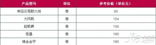 耐高温电线型号  耐高温电线规格