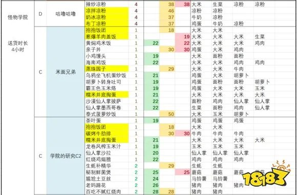 黑暗料理王最新套餐配方大全 黑暗料理王2021配方大全