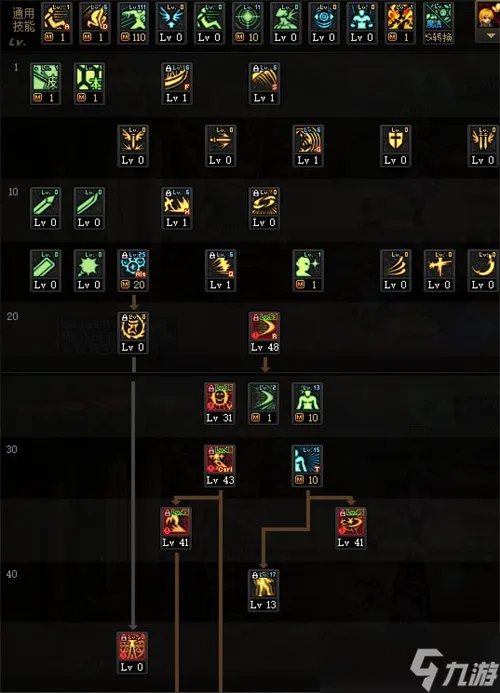 dnf阿修罗110版本加点推荐 DNFM韩服攻略详解