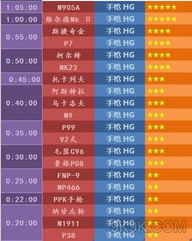 少女前线建造时间2017 建造时间表