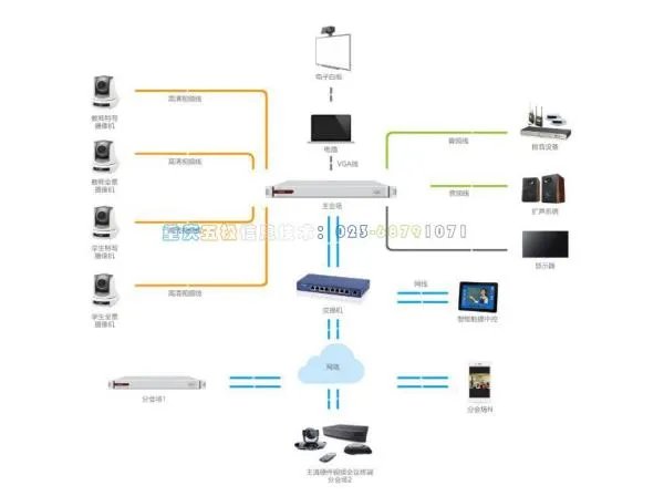 华为视频会议就是设备有网，为什么主会场看不了分会场，但分会场能看主会场
