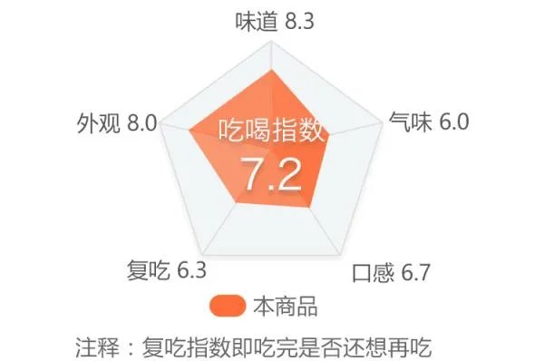 你第一次吃螺蛳粉有什么经历？