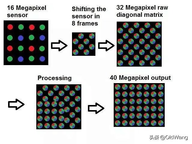 苹果手机1200万像素真的吊打4000万像素的专业相机吗?