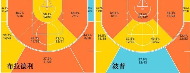 如何看待湖人布拉德利退出复赛，湖人应该怎么办？