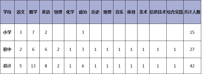 2020广东佛山市顺德区京师励耘实验学校招聘教师42人公告