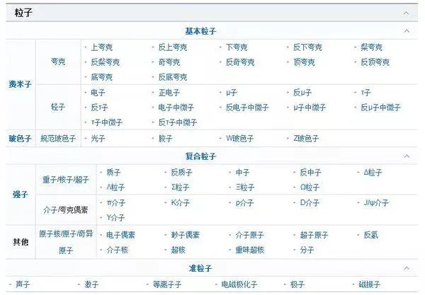 微观世界会有文明存在吗？