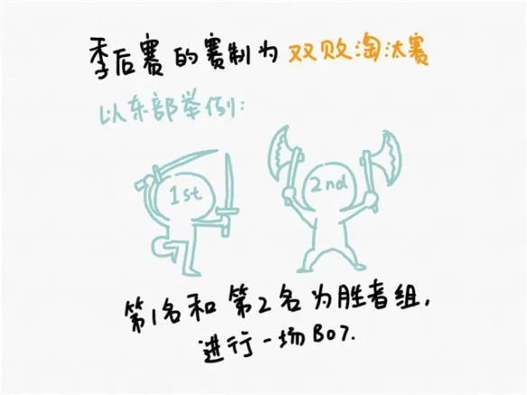 2018kpl秋季赛_2018王者荣耀kpl秋季赛比赛视频_直播_赛程_队伍