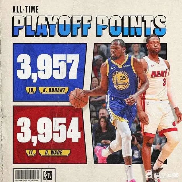 杜兰特季后赛连续超越诺维茨基、魔术师、大梦、伯德、韦德,说说什么情况?