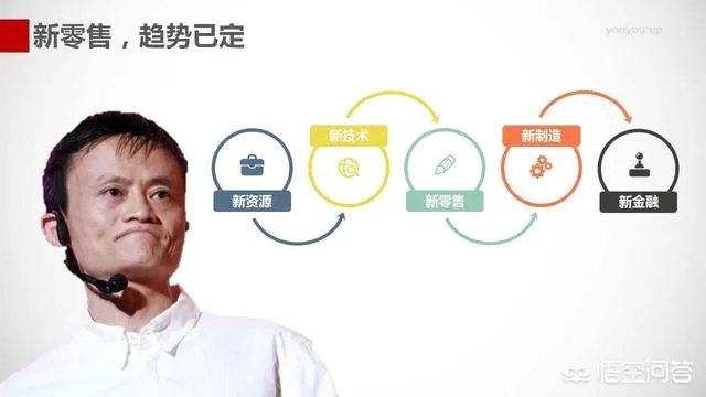 阿里巴巴入股大润发，腾讯入股永辉，巨头为什么纷纷押注新零售？