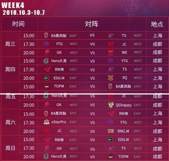 2018kpl秋季赛_2018王者荣耀kpl秋季赛比赛视频_直播_赛程_队伍