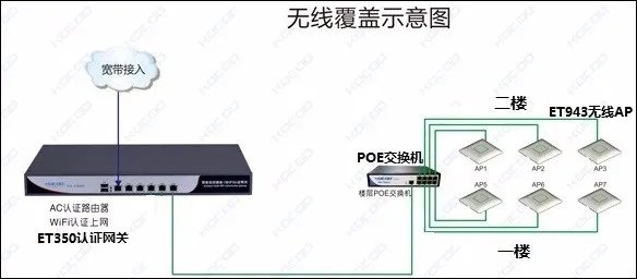 一个无线AP多少钱