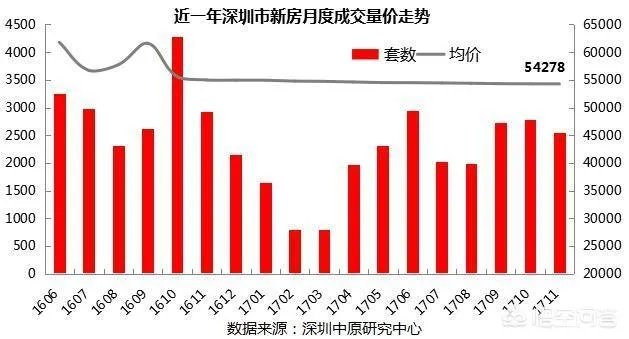 2018年你觉着深圳的房价还会涨吗？