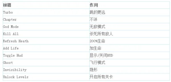 英雄萨姆2秘籍是什么？