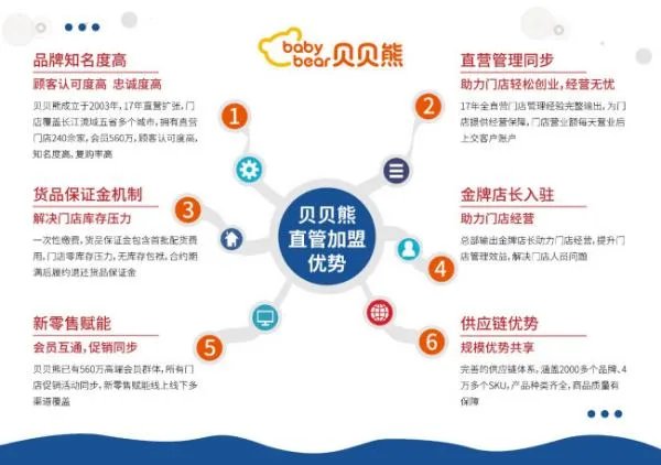 如果要开个母婴用品店要加盟什么品牌好啊?