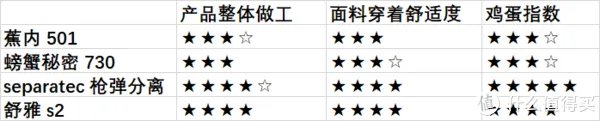 30-100元男士内裤系列测评 篇二：蕉内、螃蟹秘密、separatec、舒雅四款内裤测评