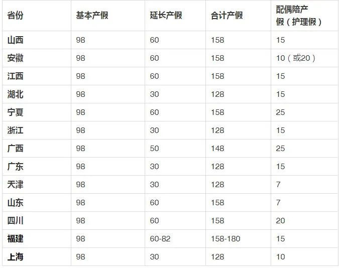 法定婚假多少天 2020年新规定