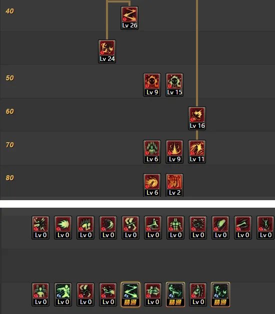 新版DNF男散打转职加点..