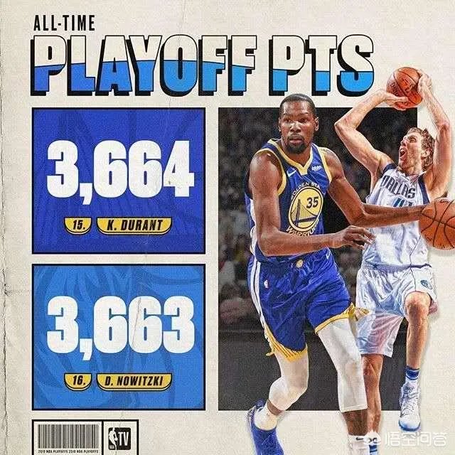 杜兰特季后赛连续超越诺维茨基、魔术师、大梦、伯德、韦德，说说什么情况？