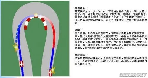 《尘埃3》漂移详细调效方法