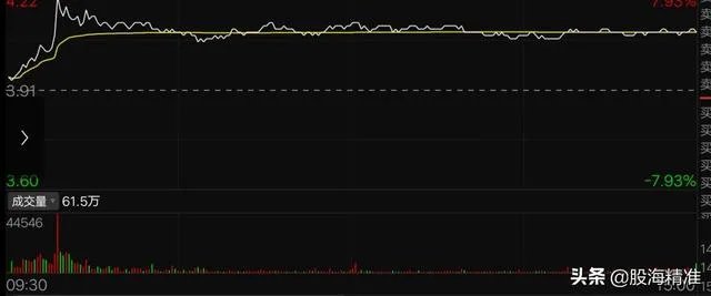 分时图横盘，如何理解？