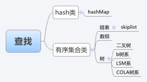 Intel SSD DC S3500企业级固态硬盘评测