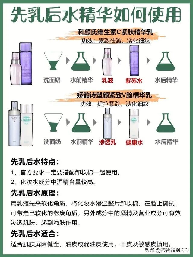 日常护肤精华是必须的吗？