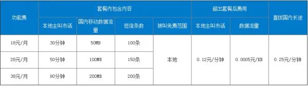 动感地带上网套餐介绍