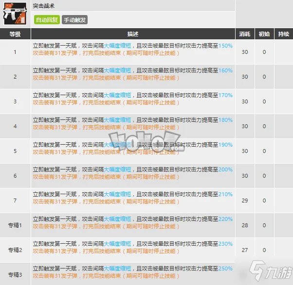 《明日方舟》Ash精二专三材料图鉴 灰烬强度厉害吗