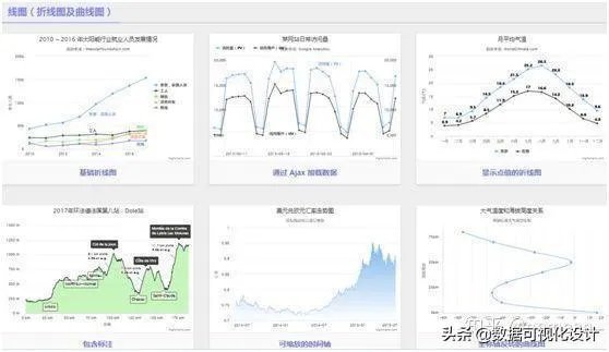 常用的数据可视化软件有哪些？