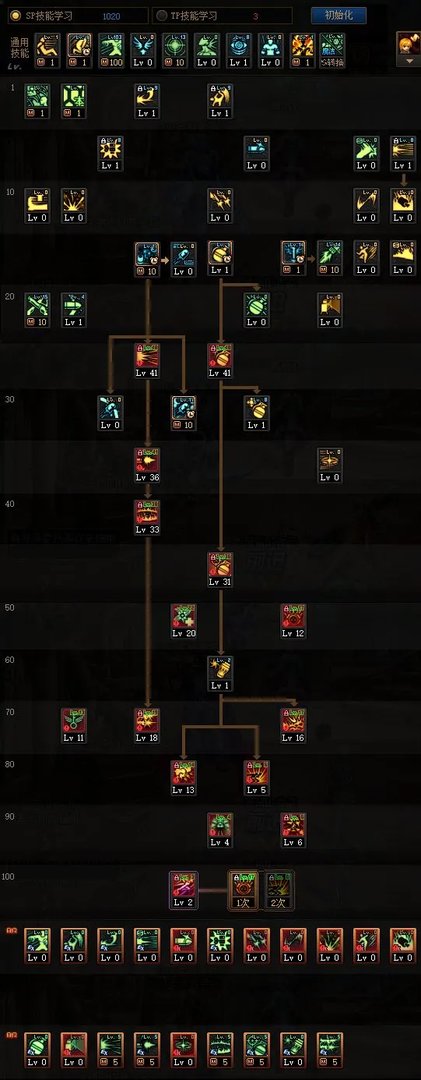 DNF女弹药三觉加点