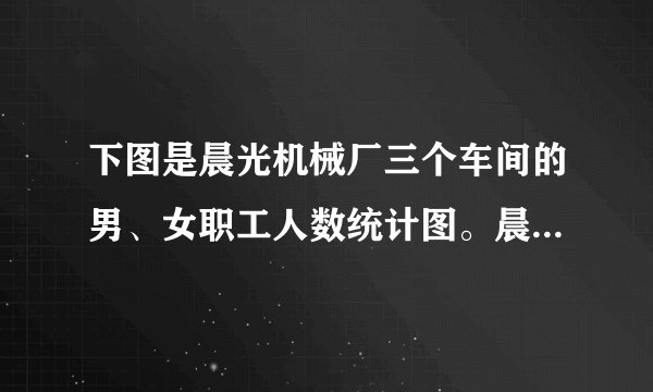 下图是晨光机械厂三个车间的男、女职工人数统计图。晨光机械厂各车间男、女职工人数统计图人数}男职工l00|女职工8007560|40-35（1）第一车间有工人（ ）人，第二车间有工人（ ）人，第三车间有工人（ ）人。（2）全厂共有职工（ ）人，其中男职工有（ ）人，女职工有（ ）人。（3）三个车间平均每个车间有职工（ ）人。（4）职工人数最多的是第（ ）车间，最少的是第（ ）车间。（5）第（ ）车间男、女职工的人数相差最少。