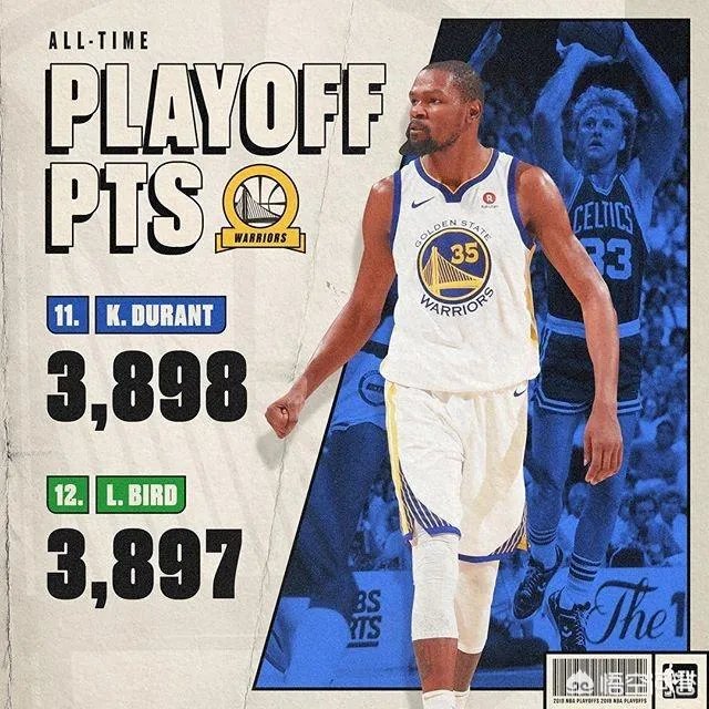 杜兰特季后赛连续超越诺维茨基、魔术师、大梦、伯德、韦德,说说什么情况?