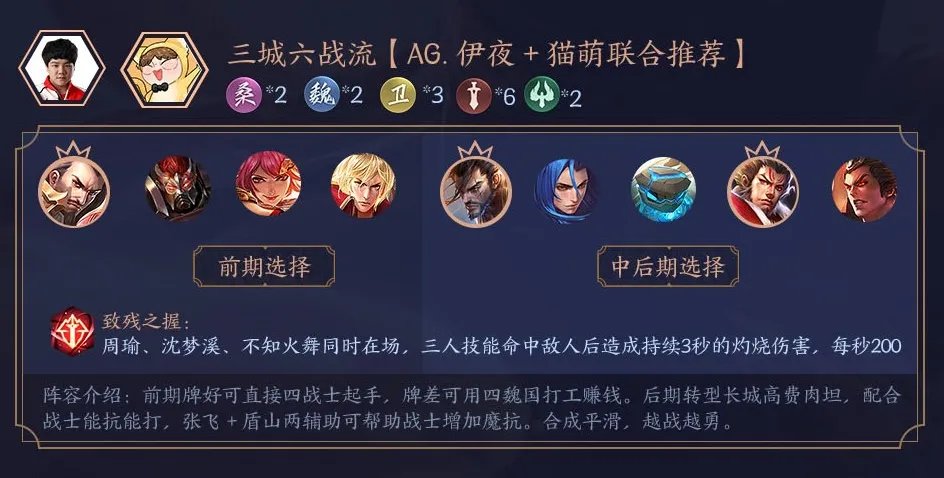 王者荣耀自走棋阵容大全 最强阵容推荐及运营攻略汇总