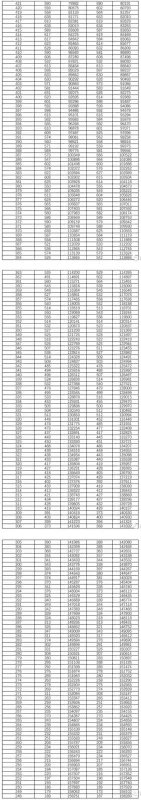 2021湖北高考分数线一分一段
