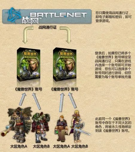 魔兽世界官网正式上线 战网注册开放