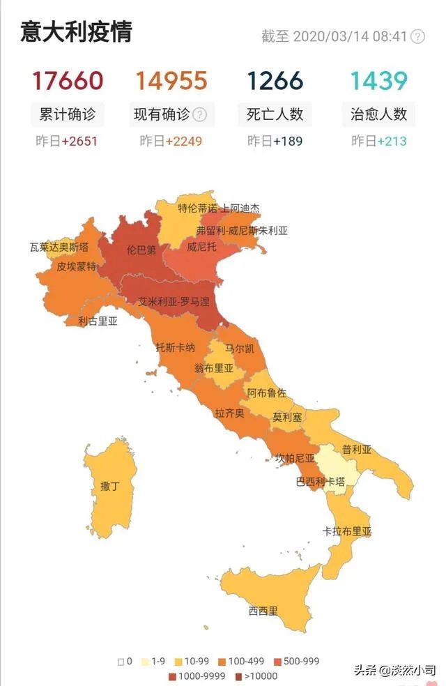 意大利冠状病毒感染会超过八万吗？如果会，将会怎样？