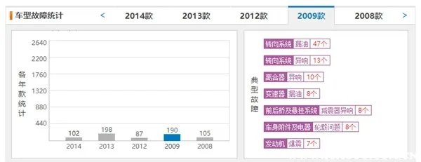 09款之前思域二手还能要吗？09款思域二手值多少钱