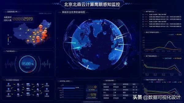 常用的数据可视化软件有哪些？