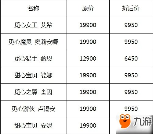 LOL情人节皮肤限时半价出售 VN只要6450点券