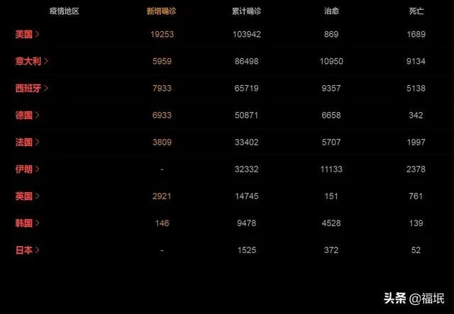 美国疫情如此严重，为何好像没有国家援助呢？