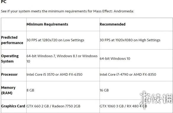 《质量效应：仙女座》配置高吗？pc配置要求介绍