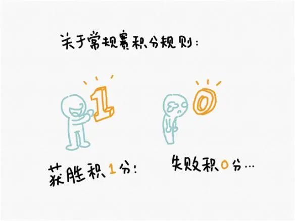 2018kpl秋季赛_2018王者荣耀kpl秋季赛比赛视频_直播_赛程_队伍