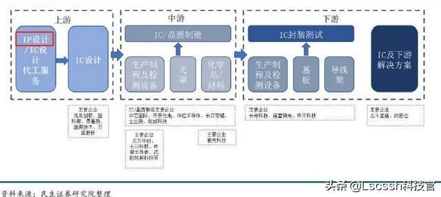 软银将把ARM出售给英伟达有何目的，对中国企业有什么影响？