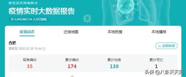 合肥属于疫情重灾区吗？你怎么看？