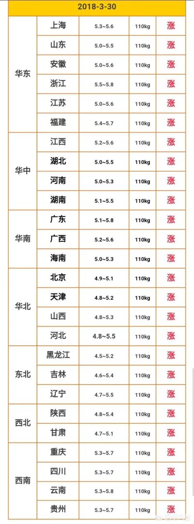 现在养猪行情如何?