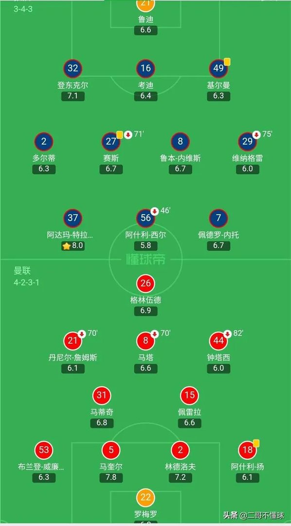 2020-01-16足总杯:曼联VS狼队,两队对本场比赛战意如何?