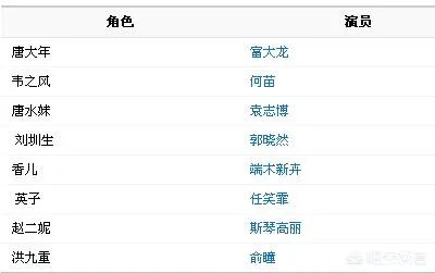 我是农民演员表？